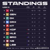 它不仅改变 它不仅改变